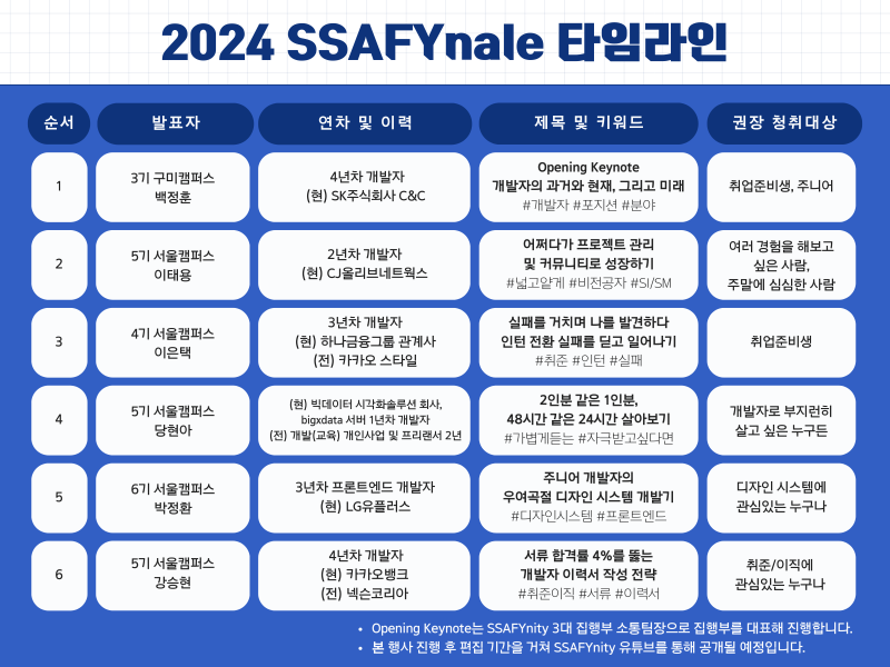 제2회 SSAFYnale 타임라인