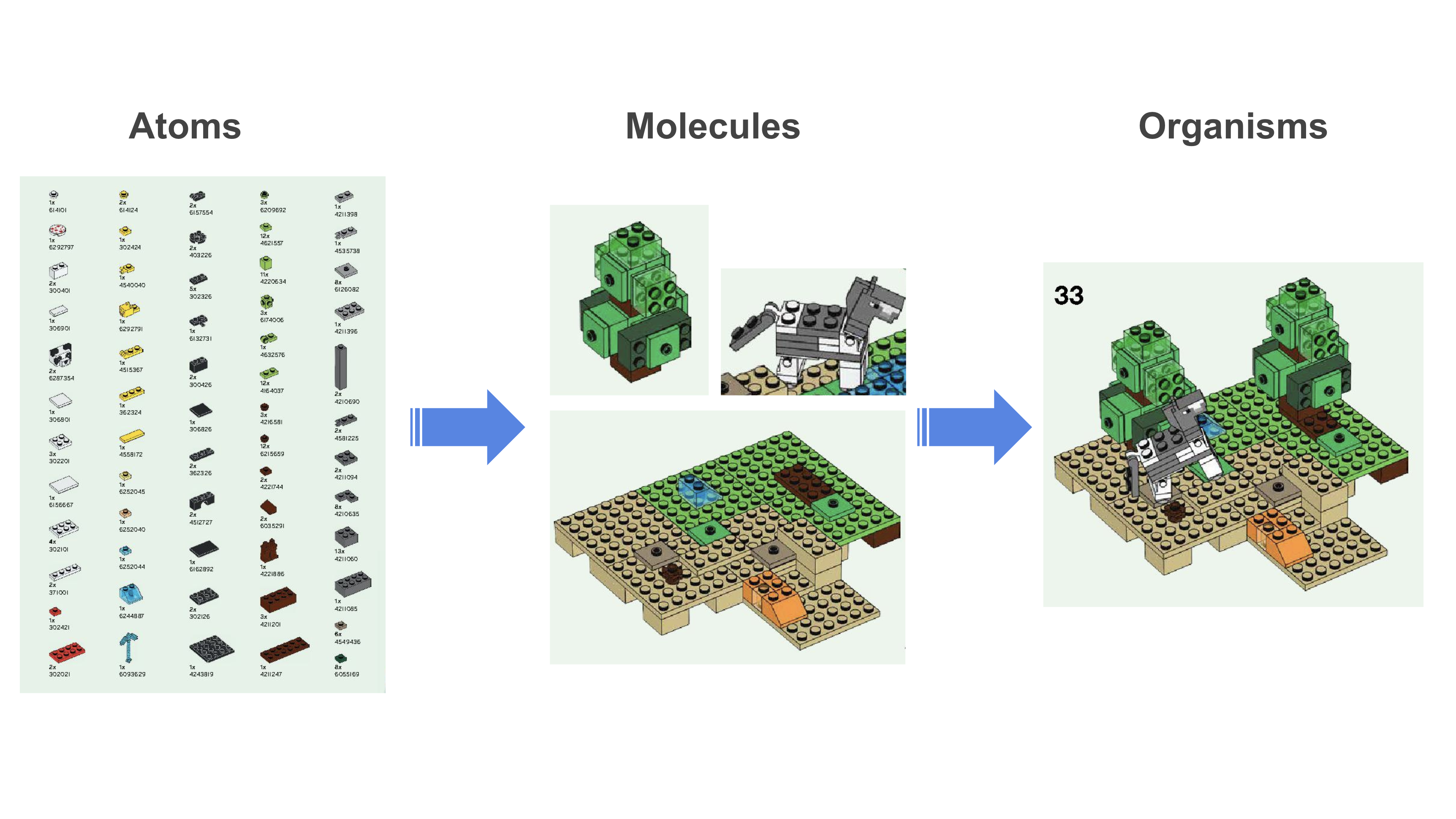 Atomic Design LEGO