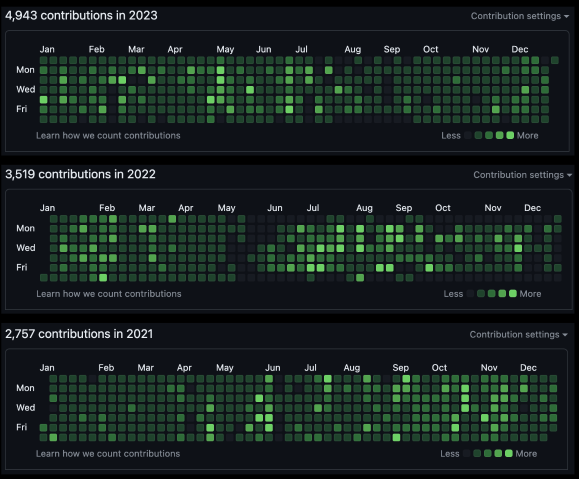 GitHub Contributions