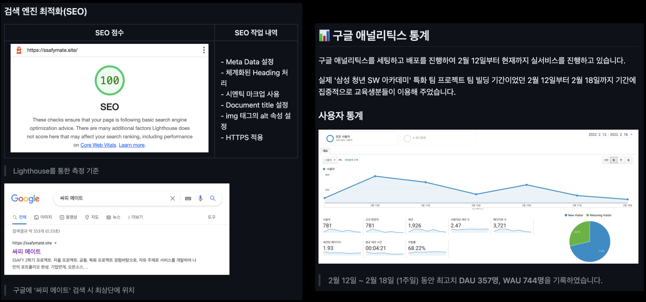 SSAFY MATE 검색 엔진 최적화 및 구글 애널리틱스 통계
